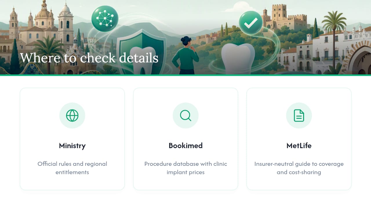 Where to check the details yourself — overview diagram