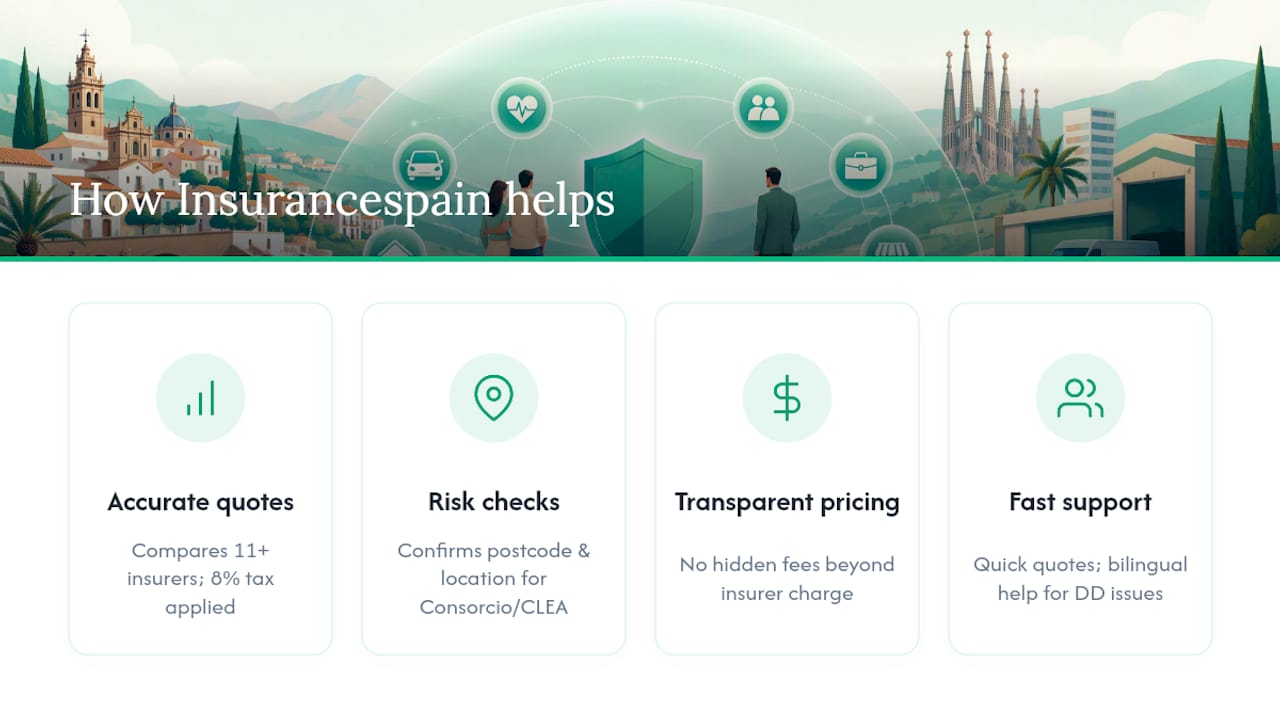 How Insurance Spain helps with IPT compliance — overview diagram