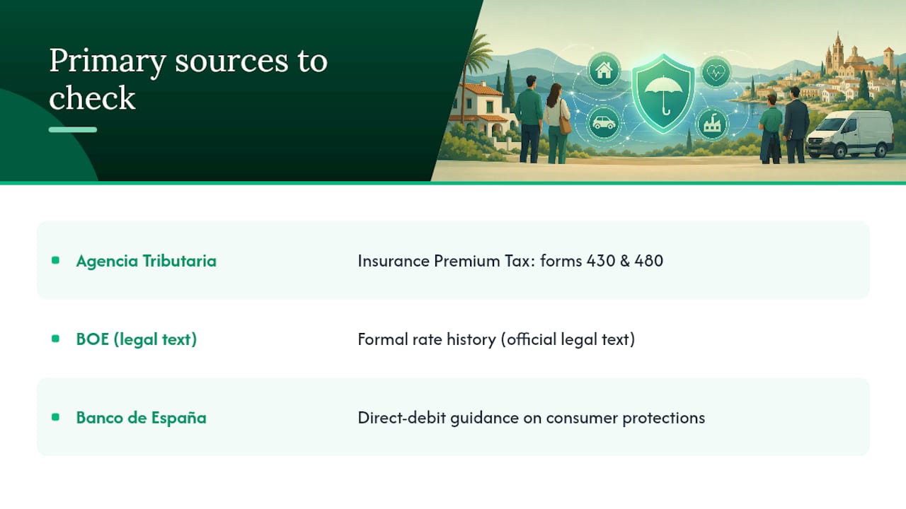 Where to check the rules yourself — overview diagram