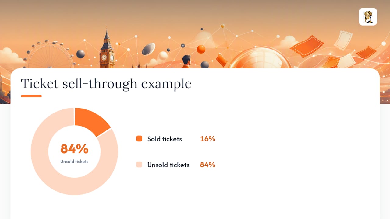How do you calculate raffle odds and expected value? — overview diagram