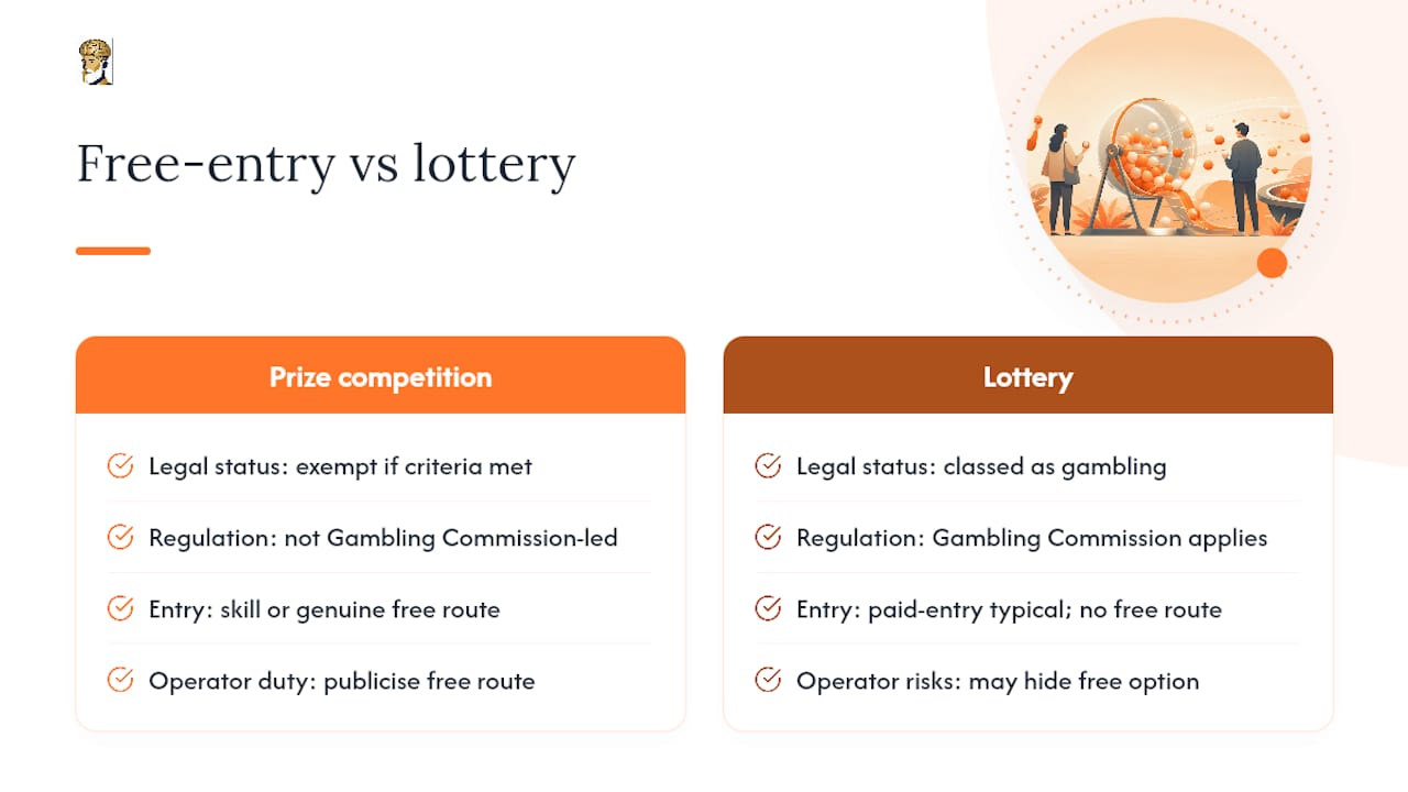 Why does the free-entry route matter legally? — overview diagram