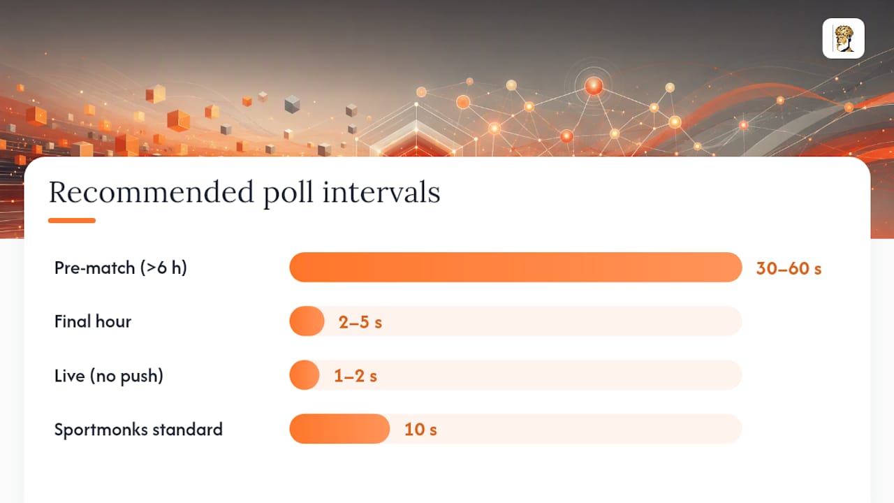 What polling interval and rate limits should you actually use? — overview diagram