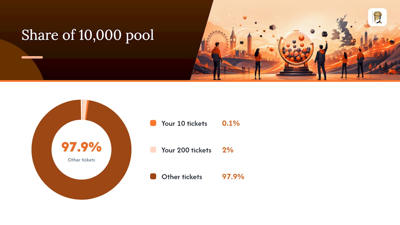 Comparison of raffle odds and spending