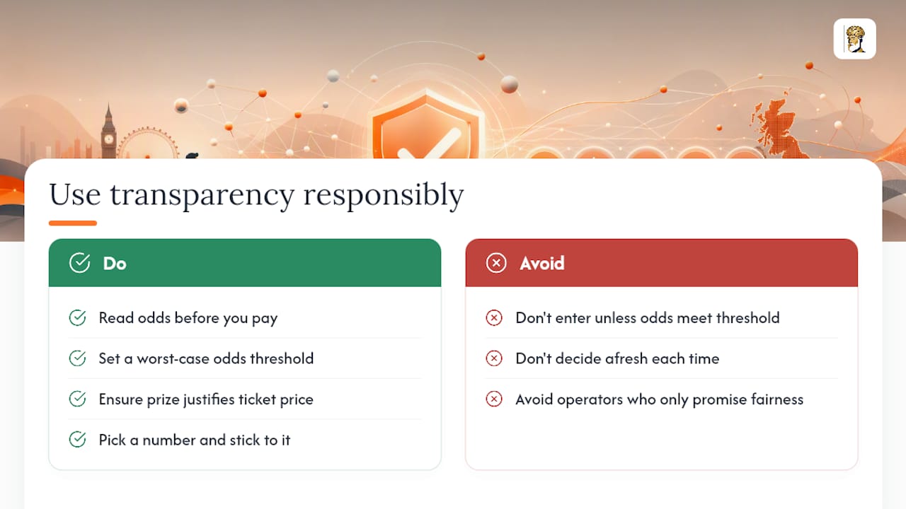 Use transparency to play responsibly — overview diagram