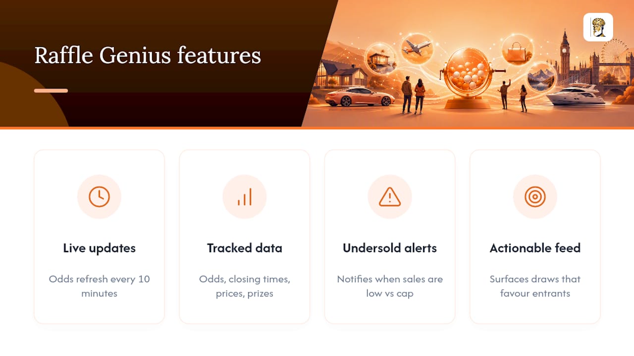 How Raffle Genius helps you compare weekly UK raffles in real time — overview diagram