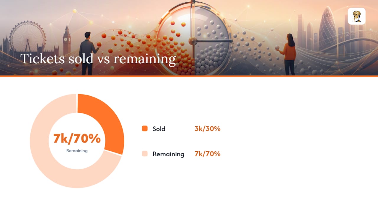 How do you track live odds as ticket sales change? — overview diagram