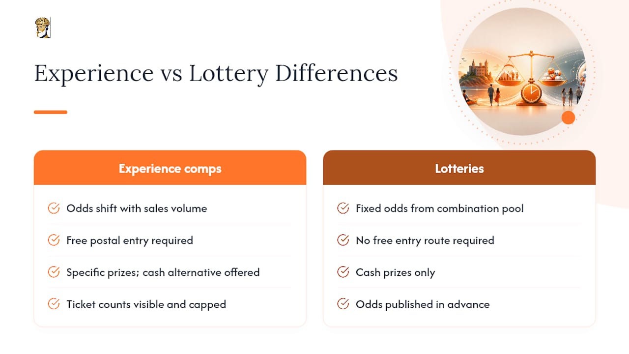 Experience competitions versus lotteries comparison