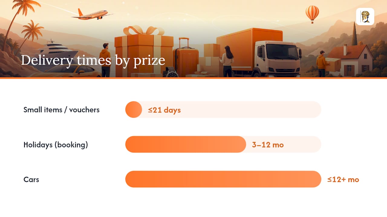 Typical delivery timescales in the UK by prize type — overview diagram