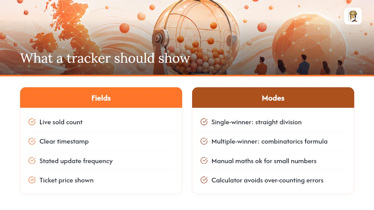 Live odds tracker fields and calculator modes