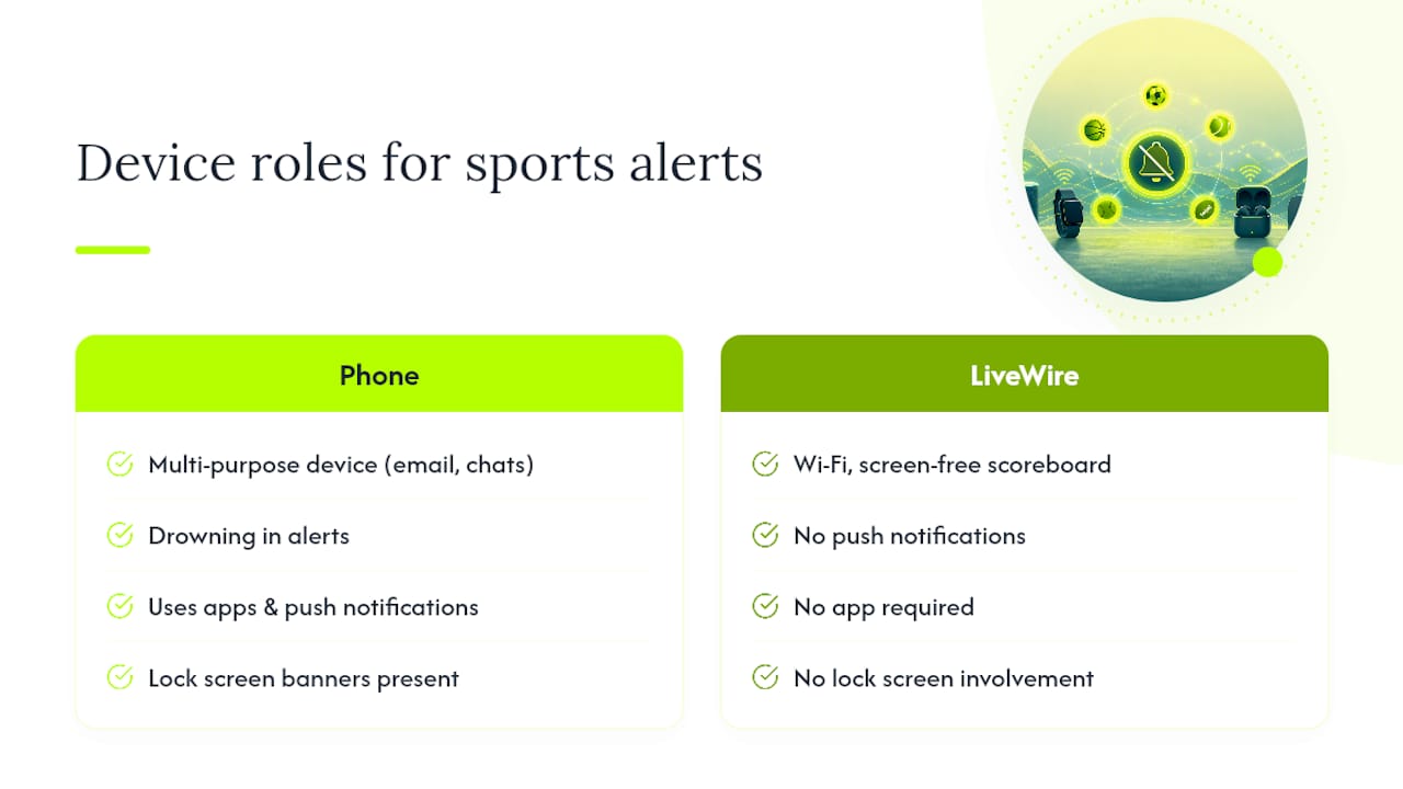 Sports alert overload has a low-tech fix most people overlook — overview diagram