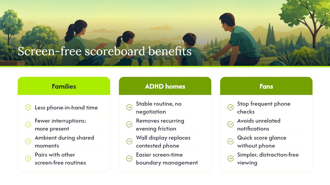 How Do Real Households Use a Screen-Free Scoreboard? — overview diagram