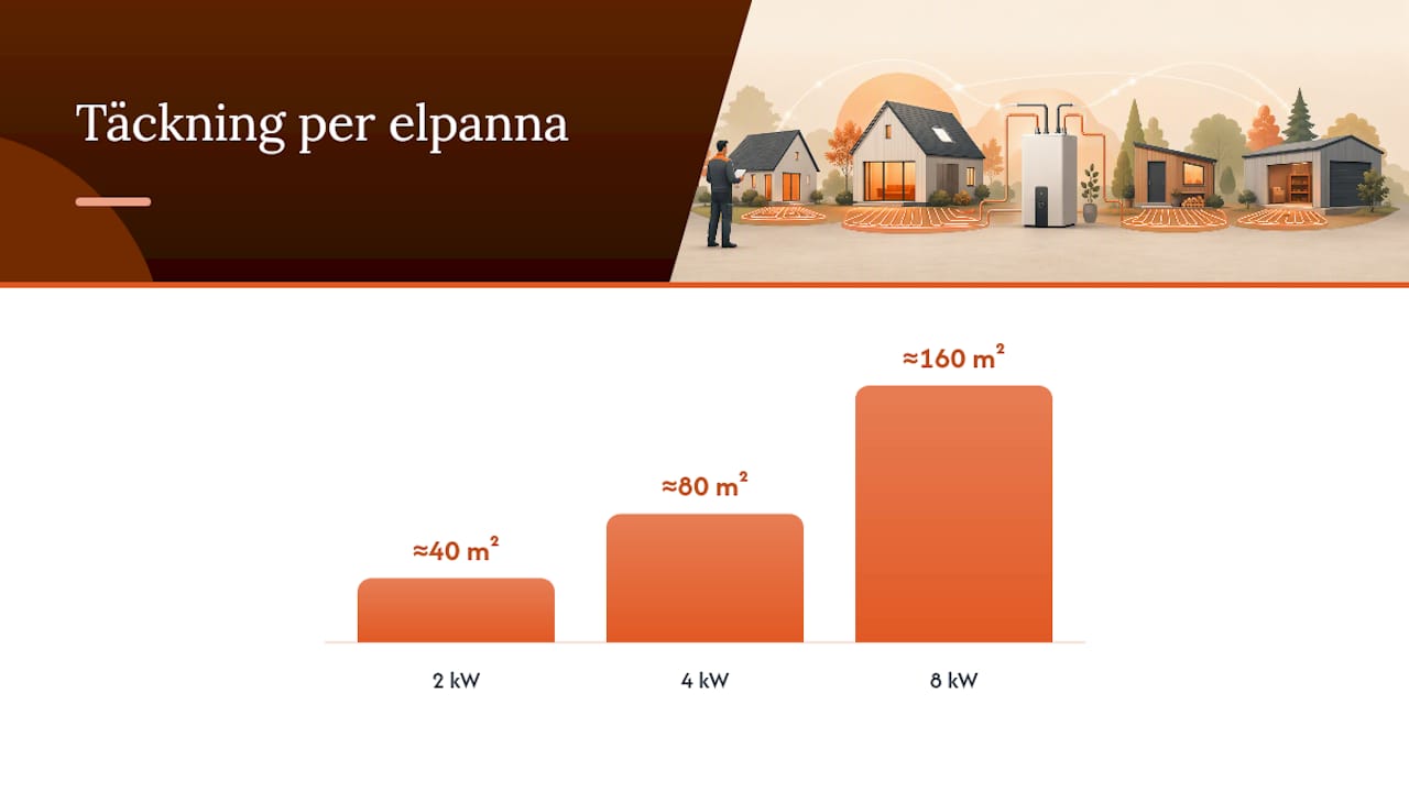Schema över bufferttank och shuntfunktion i elpannegolvvärmesystem