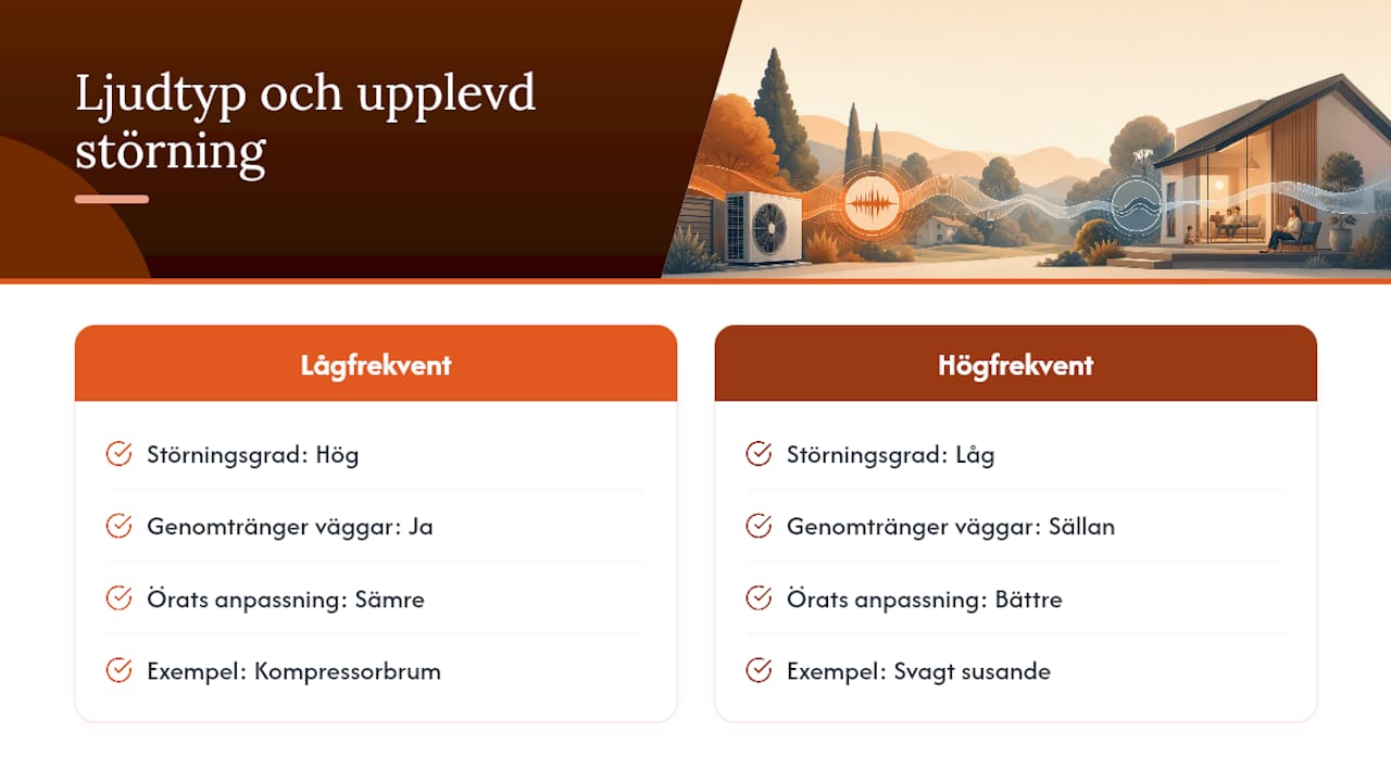 Diagram som jämför störningar från låga och höga frekvenser