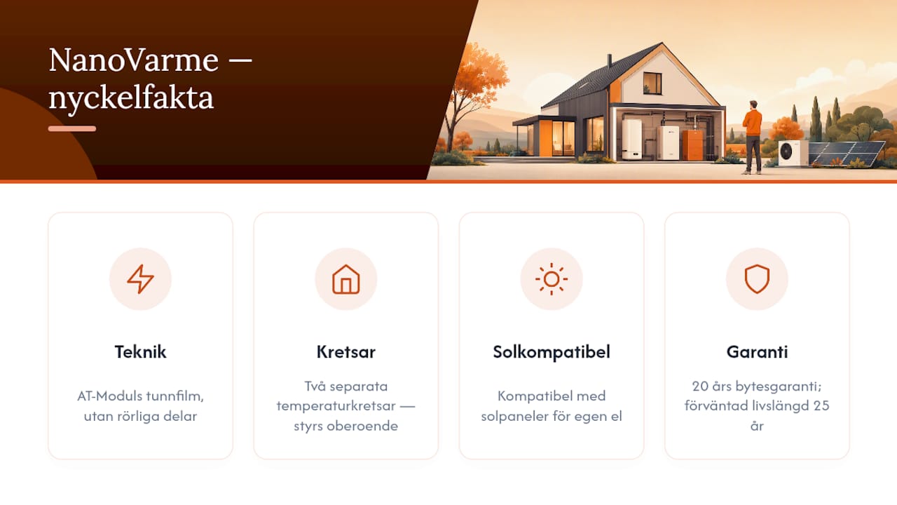 NanoVarme: ett kompakt elalternativ för din renovering — overview diagram