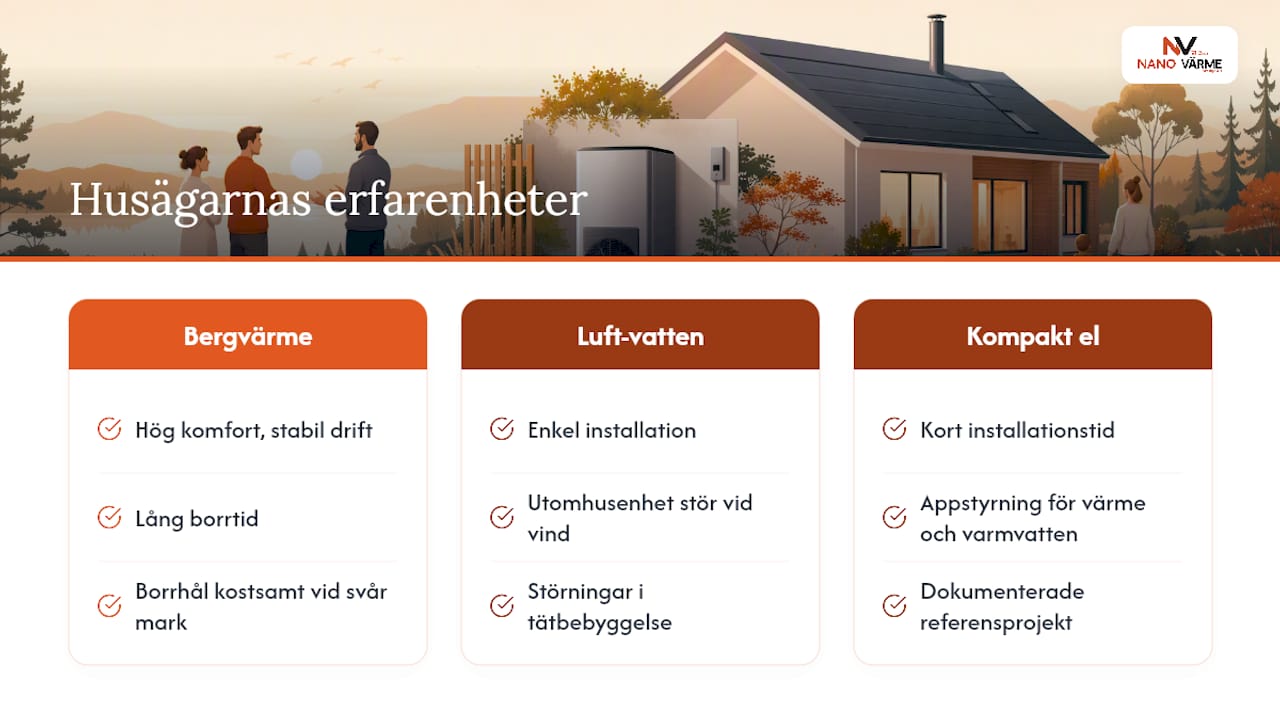 Vad säger andra husägare om de olika alternativen? — overview diagram