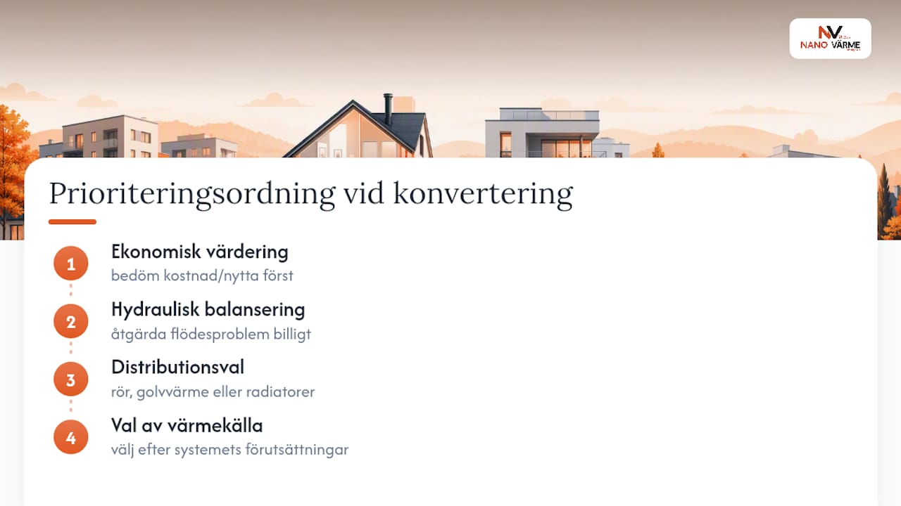 Vad prioriterar fastighetsägare fel när de överväger lågtemperatur? — overview diagram