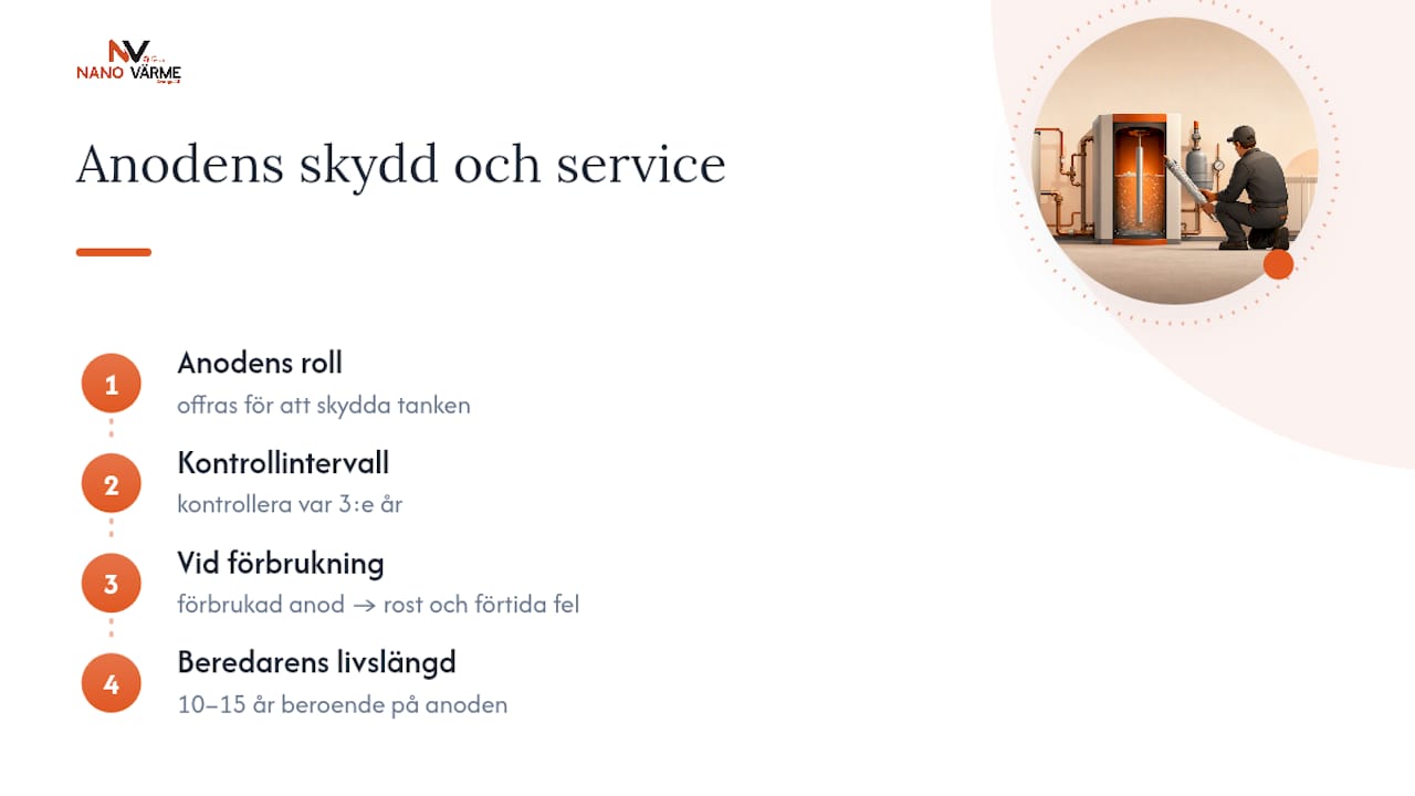 Magnesiumanodens skydd för varmvattenberedaren