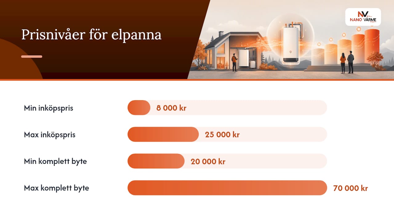 Vad kostar en elpanna: inköp, installation och drift? — overview diagram