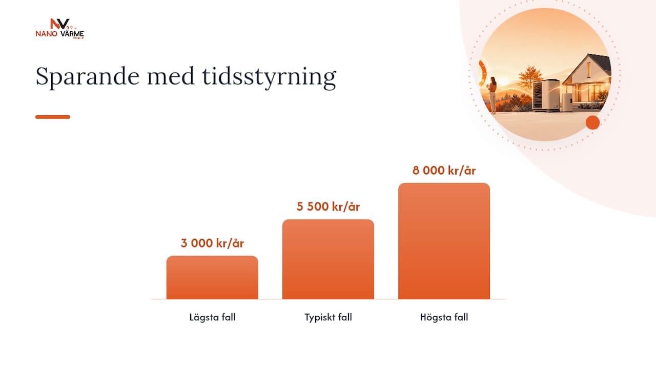 Vilket elavtal sänker kostnaden mest för elpannehushåll? — overview diagram