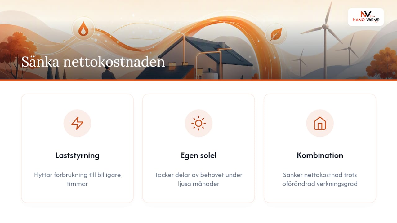 Tre sätt att minska elpannans nettokostnad