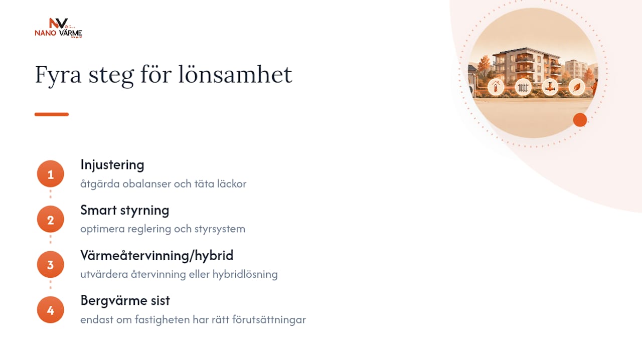 Vad avgör om en investering blir lönsam i praktiken? — overview diagram