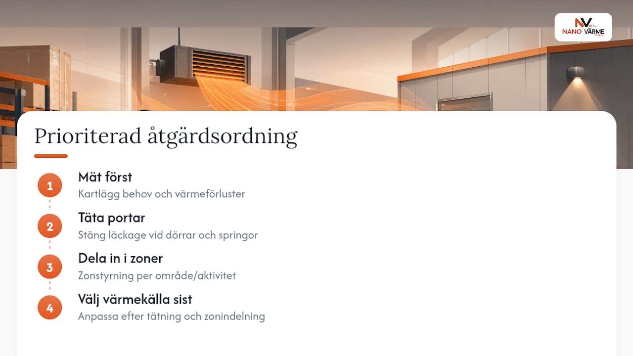 Energi- och kostnadseffektiv uppvärmning: vad som faktiskt fungerar — overview diagram