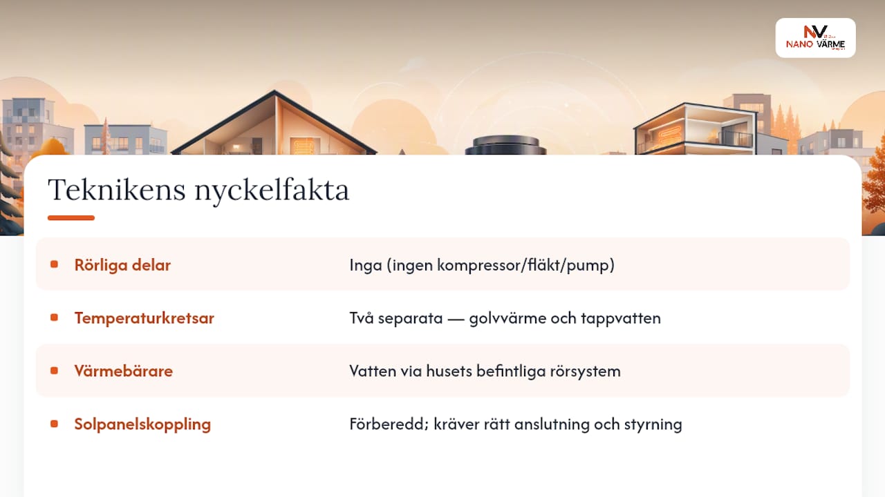 Hur tekniken fungerar: tunnfilm, två temperaturkretsar och integration — overview diagram