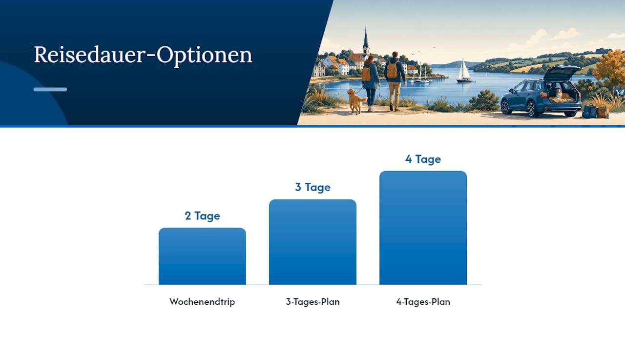 Was können Sie in zwei bis vier Tagen unternehmen? — overview diagram