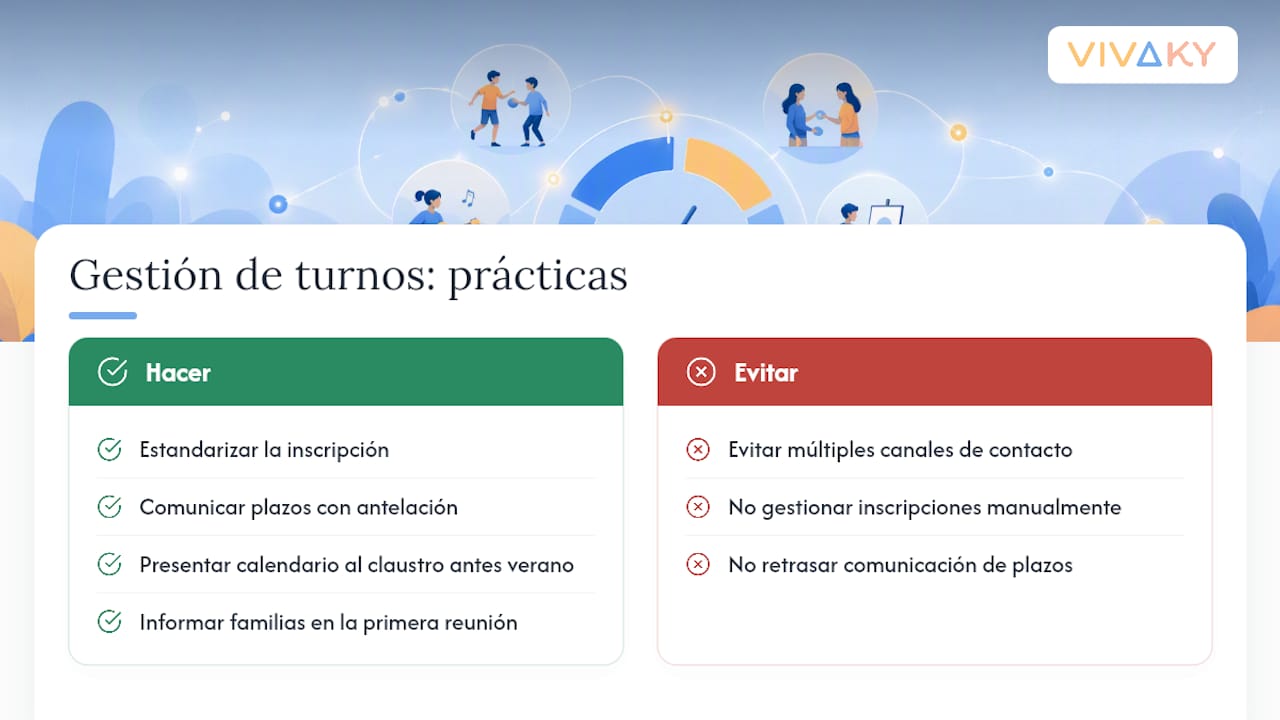 Lo que el equipo ha visto funcionar (y fallar) en la gestión de turnos — overview diagram
