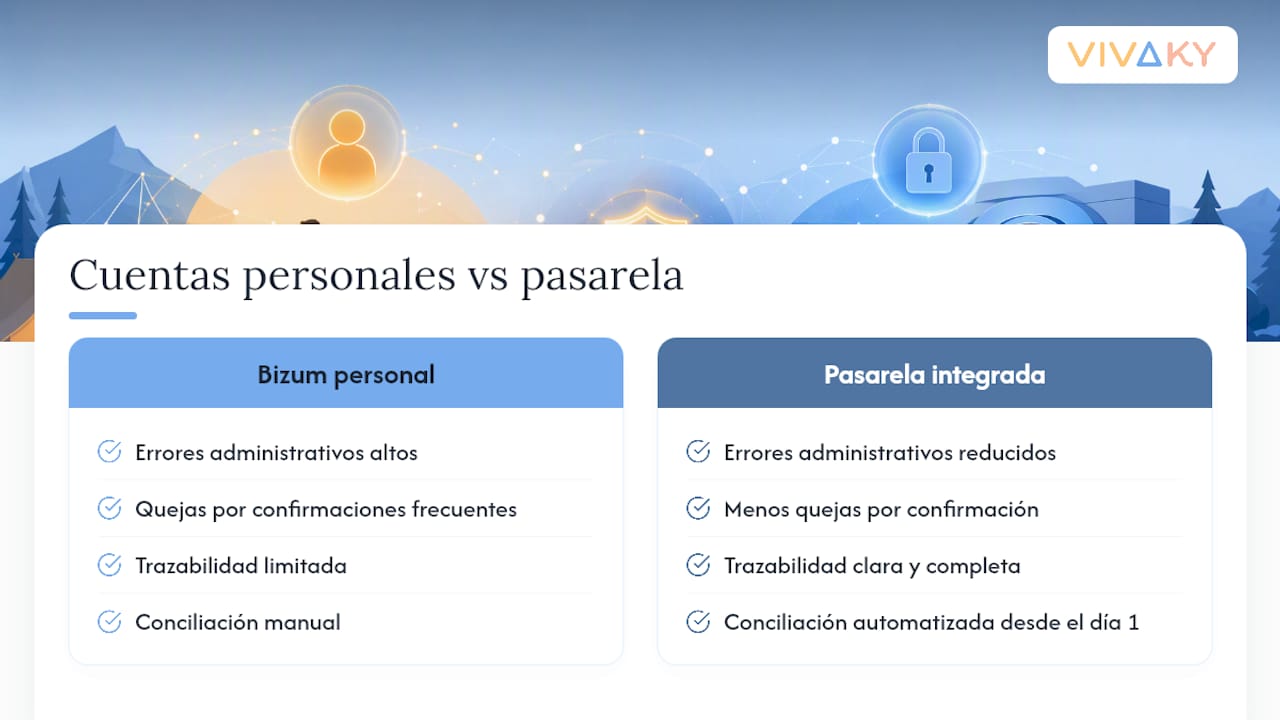 Lo que el equipo de Vivaky ha aprendido observando cobros con Bizum — overview diagram
