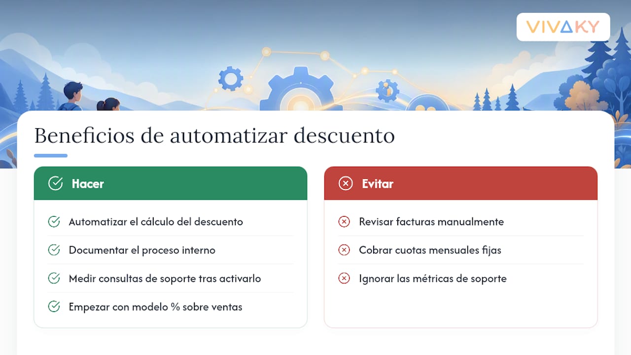 Por qué automatizar el descuento reduce la carga administrativa — overview diagram