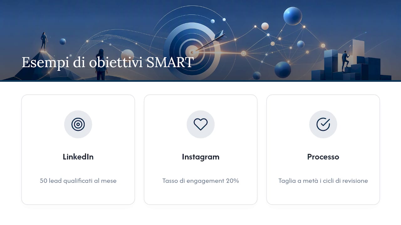 Schema degli obiettivi SMART e KPI per i social media