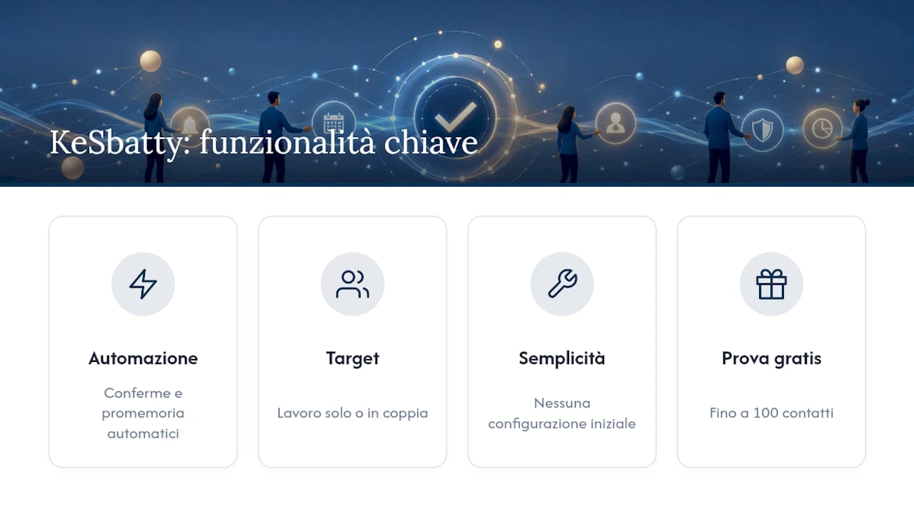 Automatizza conferme e promemoria con KeSbatty — overview diagram