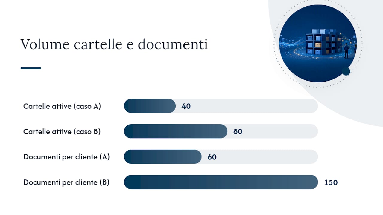 Come organizzare cartelle, nomi file e backup senza impazzire — overview diagram