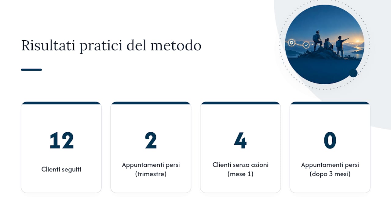Un esempio pratico di gestione attività clienti efficace — overview diagram