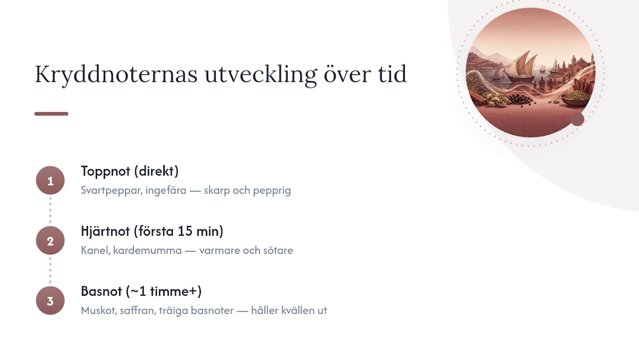 Hur kryddnoterna i doftpyramiden utvecklas över tid