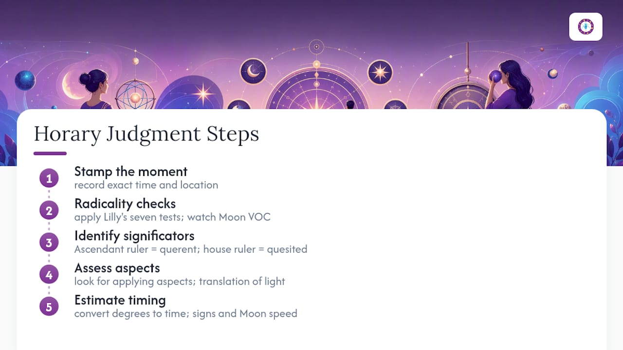 Five steps in horary chart judgment