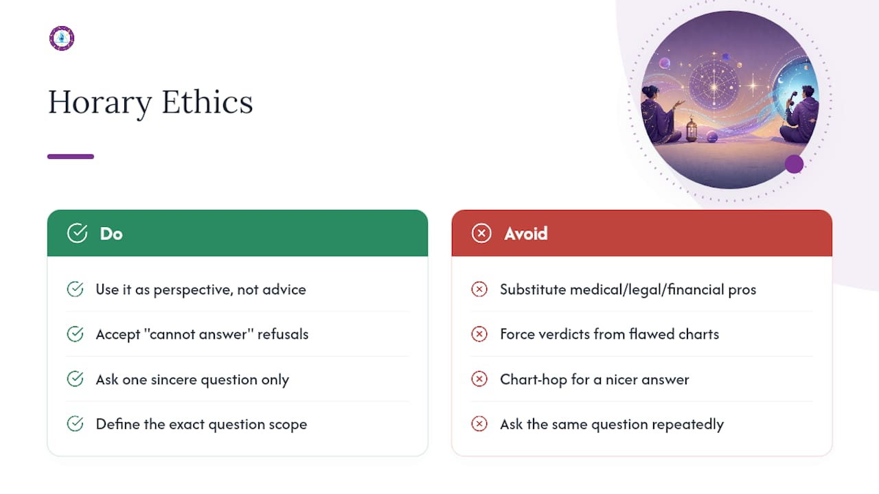 The Limits and Ethics of Horary Astrology — overview diagram