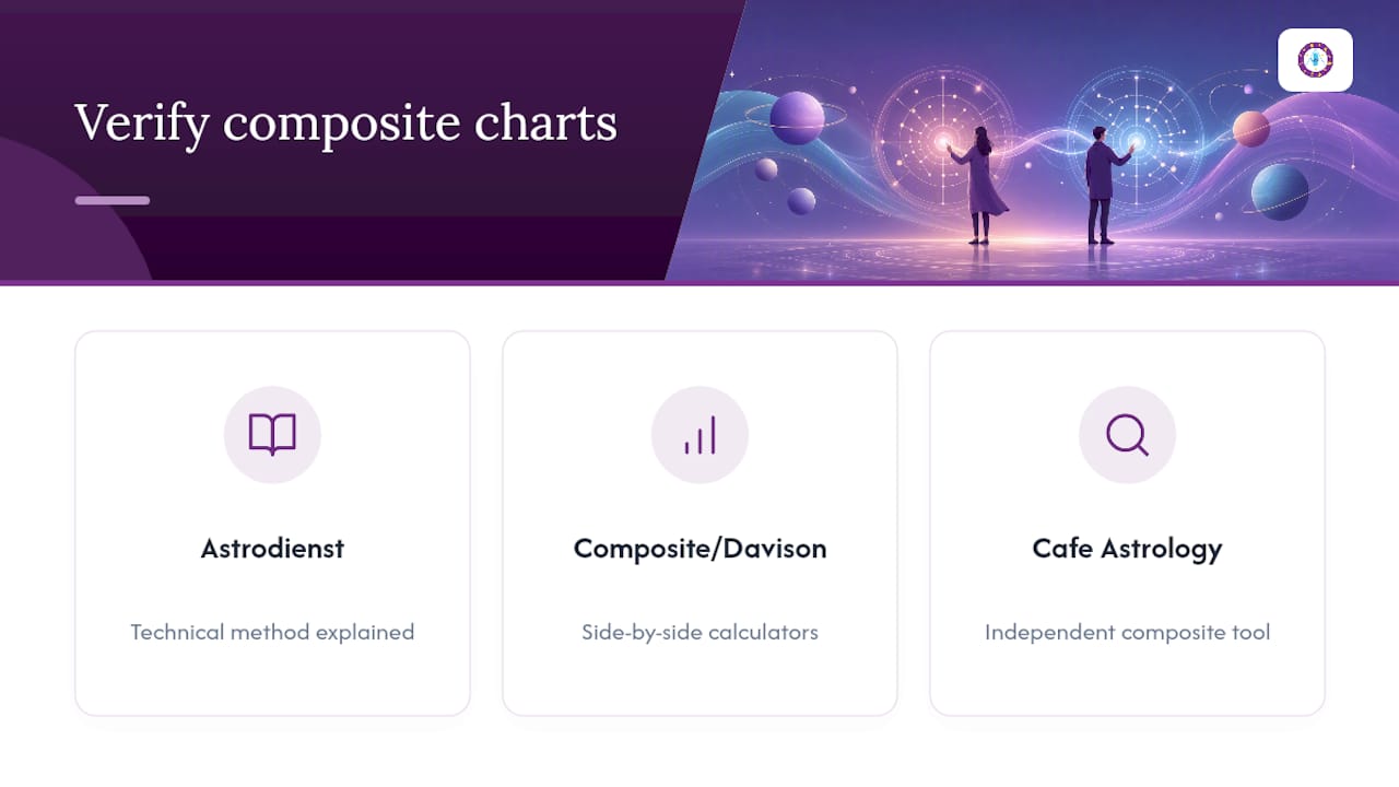 Where to Verify Your Composite Chart Calculations — overview diagram