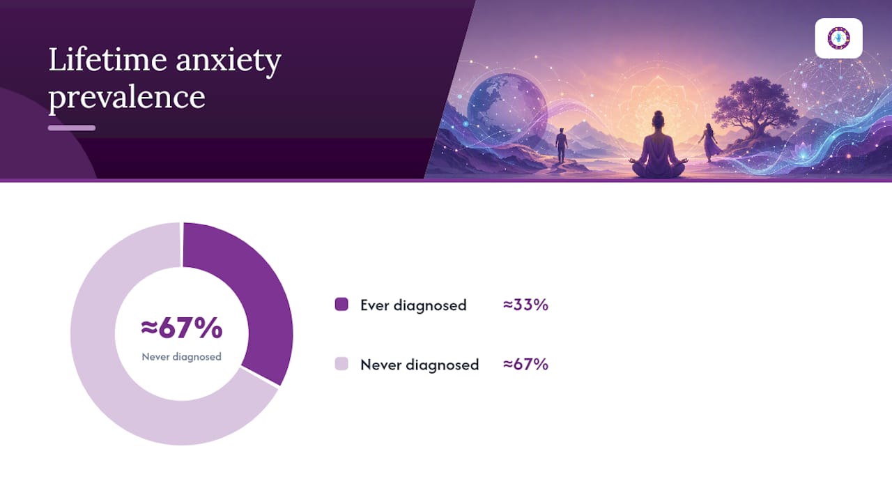 Is This Anxiety or a Mental Health Crisis? — overview diagram