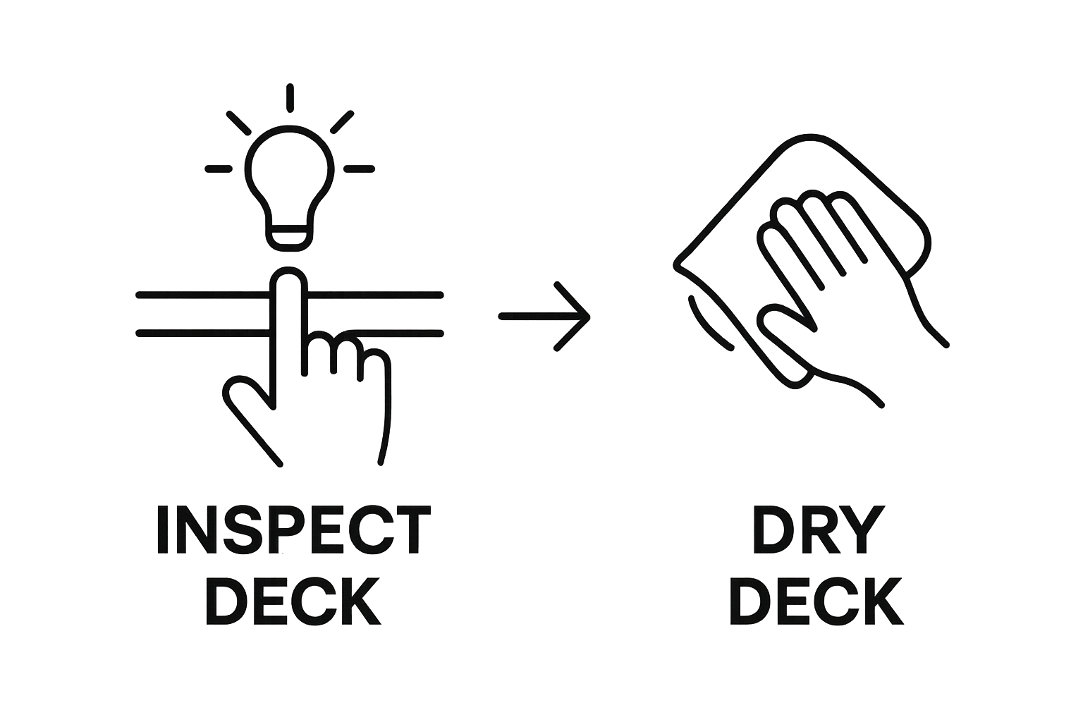 Simple sequence illustration showing deck inspection followed by drying with a towel