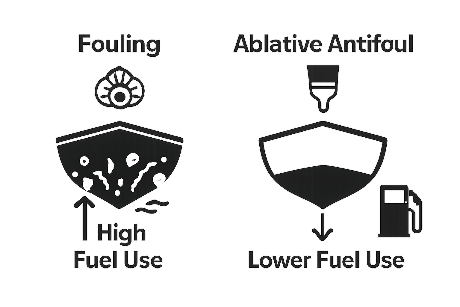 Clean vs. fouled boat hull fuel infographic