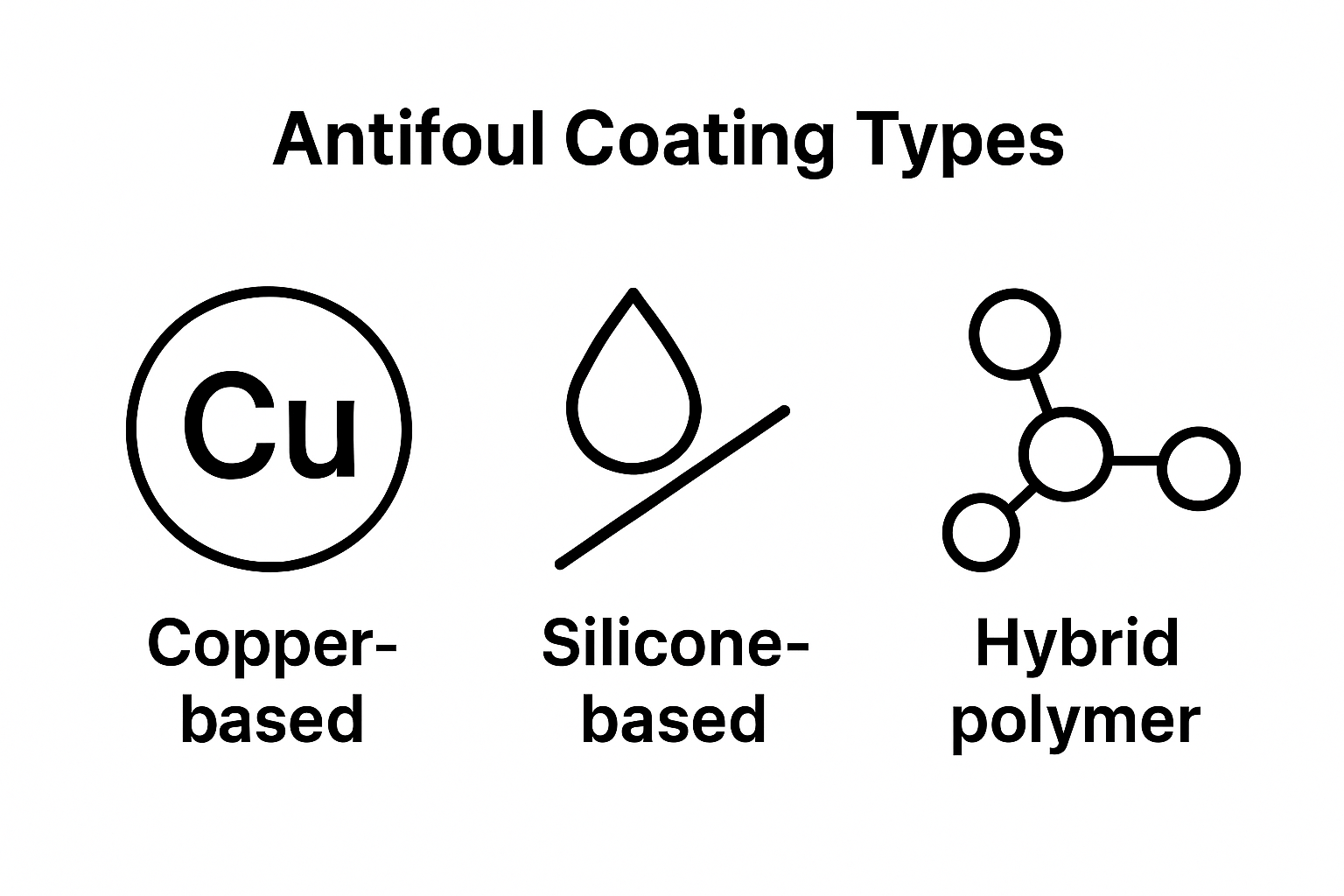 Infographic comparing three main antifoul coating types