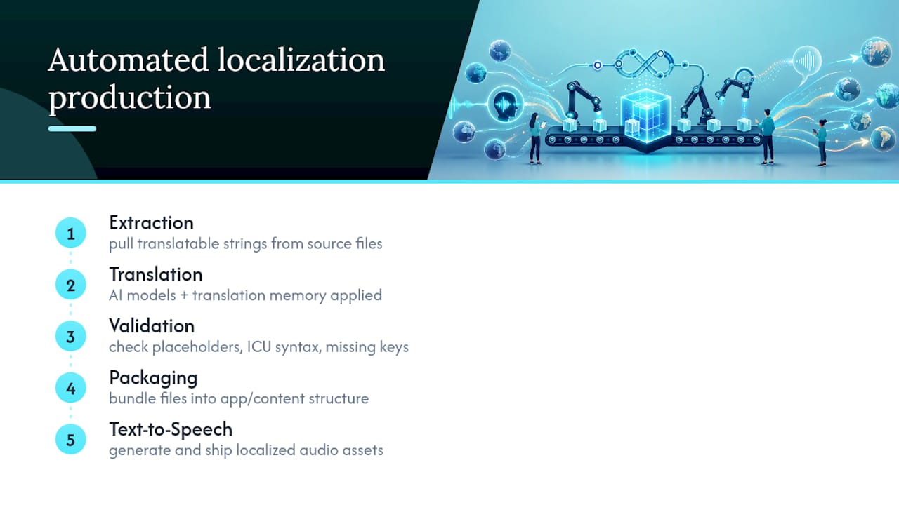 Diagram of localization production stages