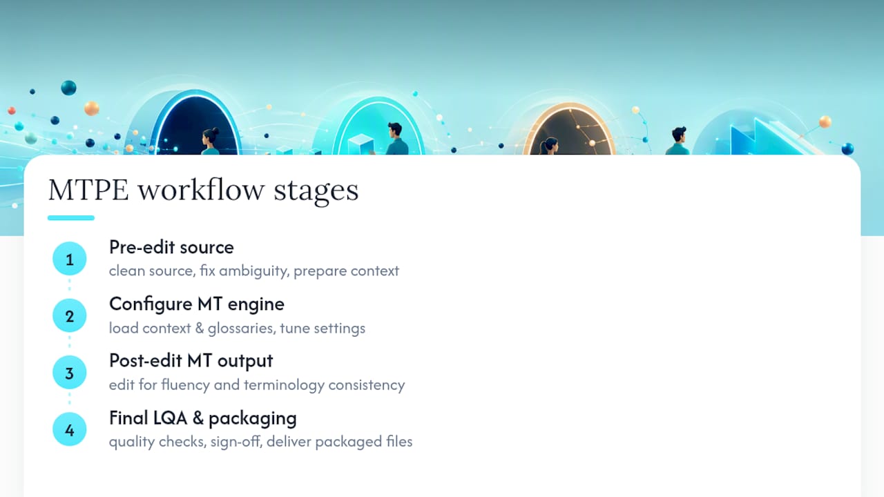 MT post-editing workflow diagram