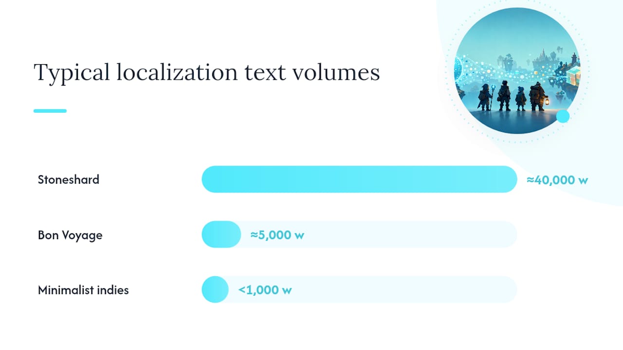 Four stages of localization production