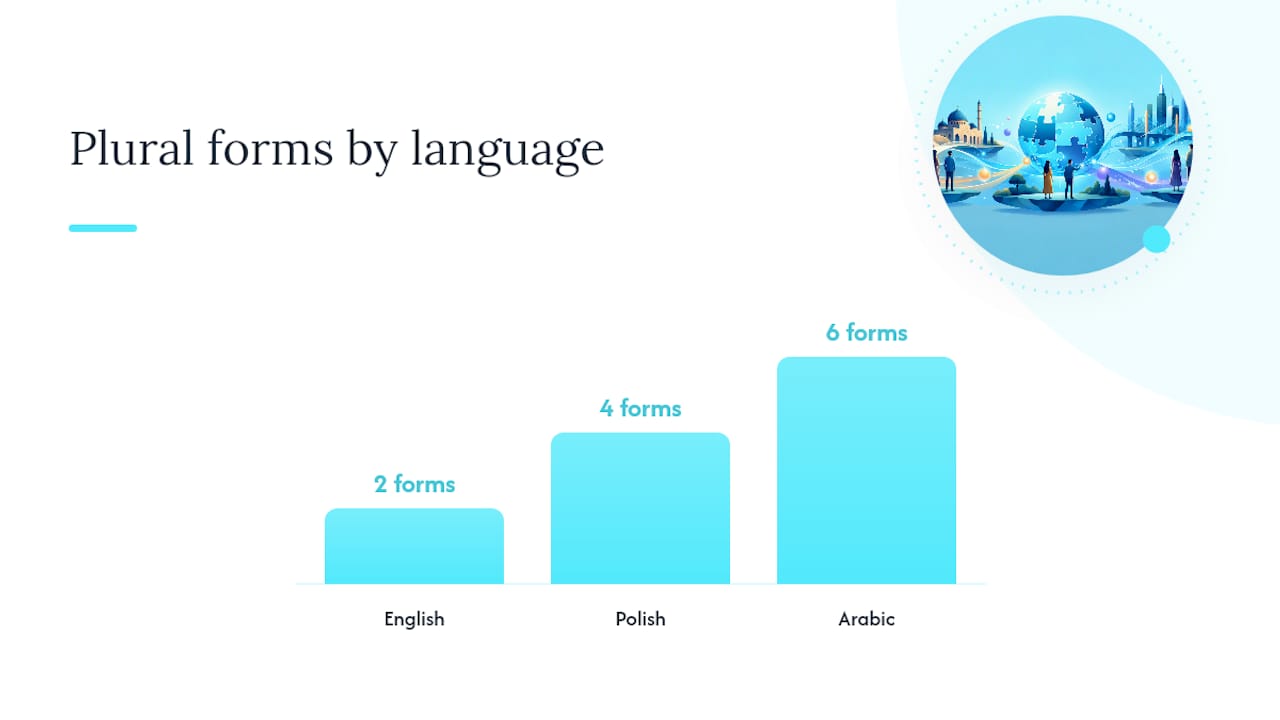 What Technical Components Does Internationalization Require? — overview diagram
