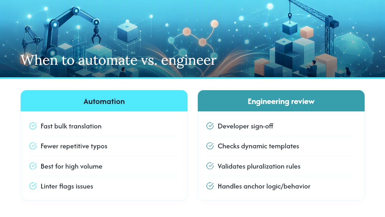 When to Automate Yaml Translation vs. Bring in Engineering — overview diagram