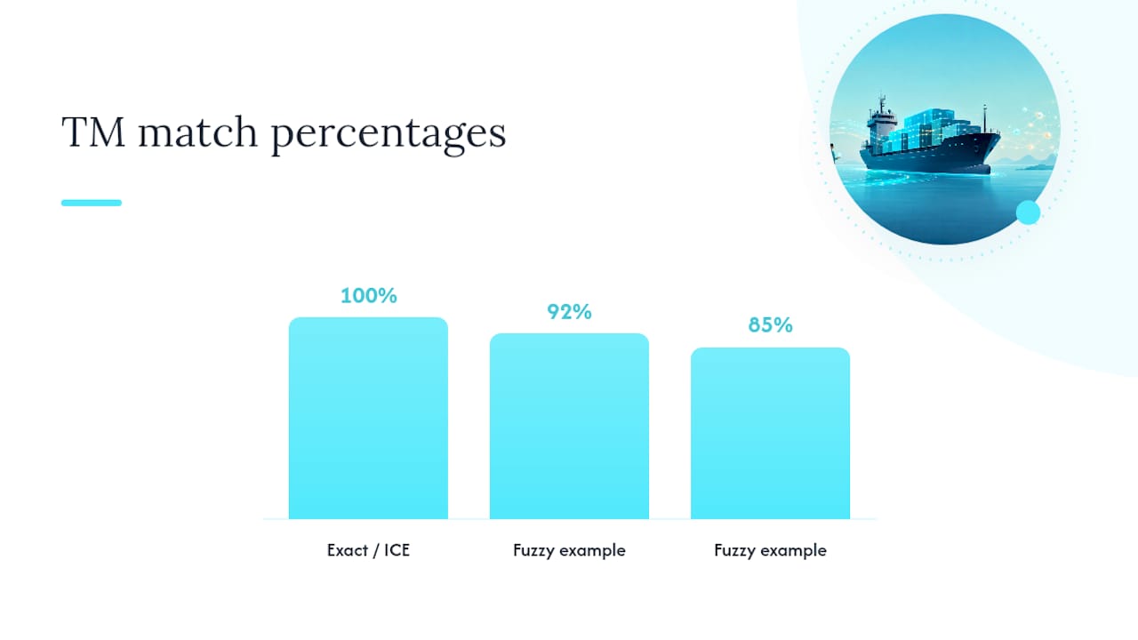 What Do Match Scores Like 100% and Fuzzy Mean? — overview diagram