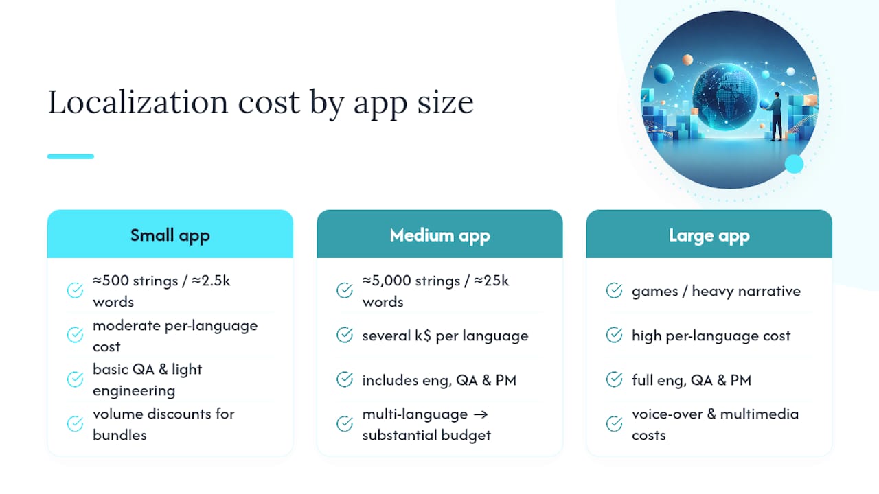 How Much Does App Localization Cost by Project Size? — overview diagram